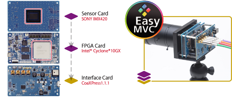 EasyMVC Coaxpress1.1模型硬件图像