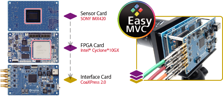 EasyMVC Coaxpress2.0模型硬件图像