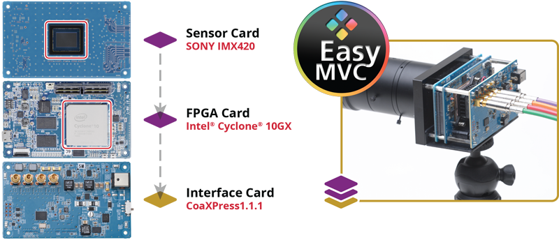 EasyMVC照片