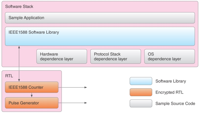 IEEE1588_BLK.PNG.
