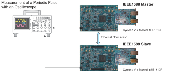 IEEE1588_EVALENV.PNG.