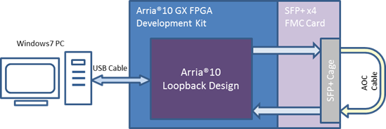 sfpplusx4_lpbk_blk_en.png.