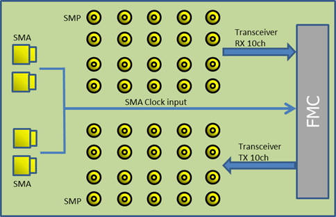 smp_fmc_blk.png.