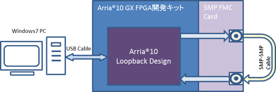 smp_fmc_lpbk_blk.png.