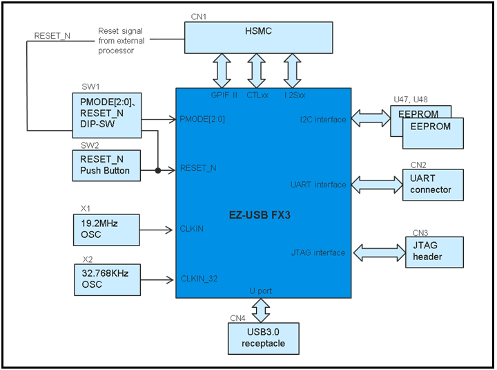 USB3SV_BLOCK.PNG.