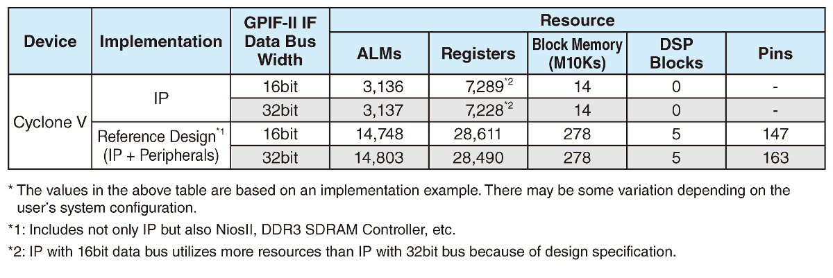 USB3V设备资源利用率