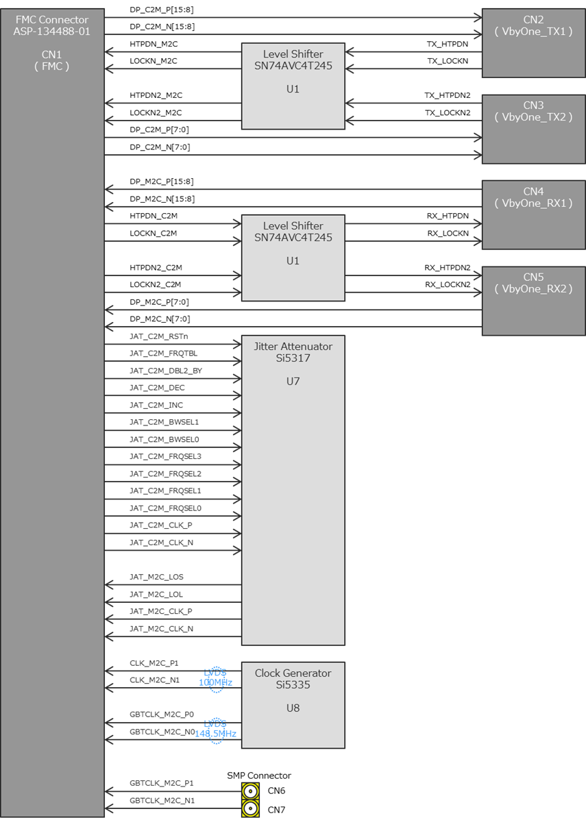 vx1_fmc_block.png.